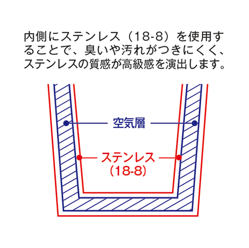 スチEƒ³レスタンブラー