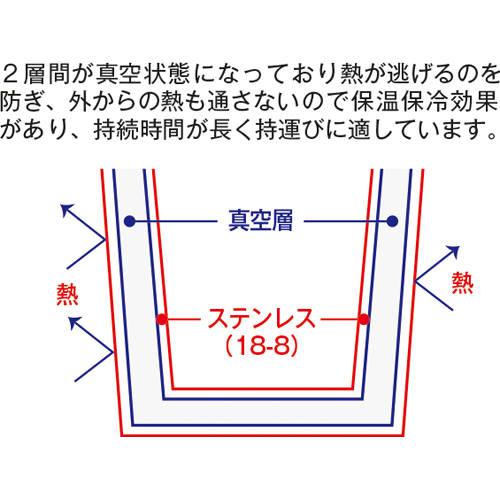 缶型サーモステンレスタンブラー