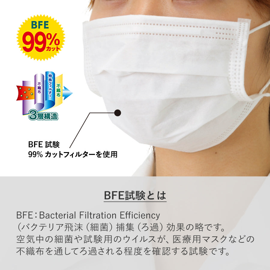 事業者向け 3層マスク レギュラー 500枚セット