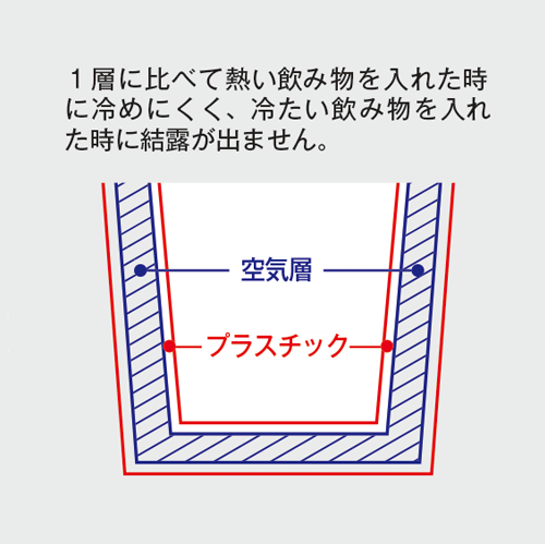 カフェタンブラー スタッキング