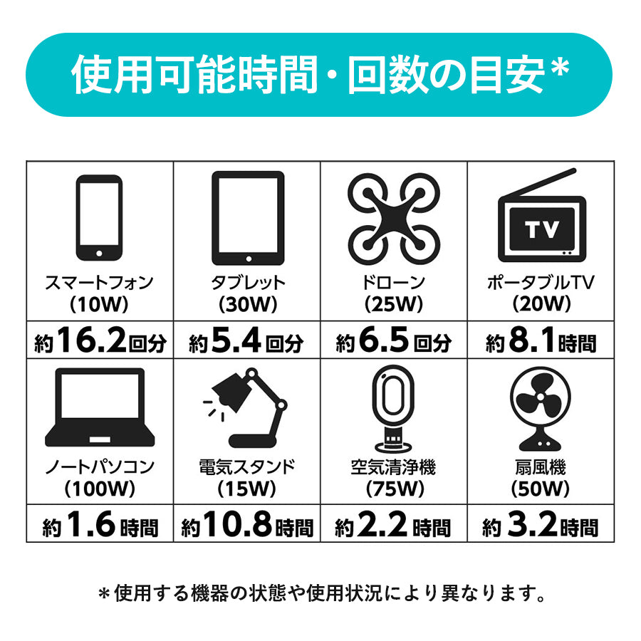 ポータブル電源120W オレンジ