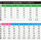 半袖TシャチE無地 綿 キチE‚º 男の孁E女の孁E子どめE100cm 110cm 120cm 130cm 140cm 150cm 160cm 赤 レチEƒ‰ オレンジ ピンク 黁E‰² イエロー パã�Eプル 紫 00085-CVT Printstar 5.6オンス ヘビーウェイチEシャチEクルーネック
