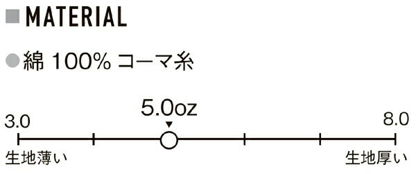 半袖TシャチE無地 綿100% メンズ レチE‚£ース S M L XL ベã�Eジュ オートミール 生æ�EめE緁Eグリーン 靁Eブルー ターコイズ ライム 黁E·�Eパã�Eプル 紫インチE‚£ゴ 5401-01 United Athle 5.0オンス レギュラーフィチEƒˆTシャチEC)